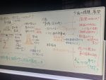 ＼かやぶきシンポジウム2025参加！／（2025.2.14）